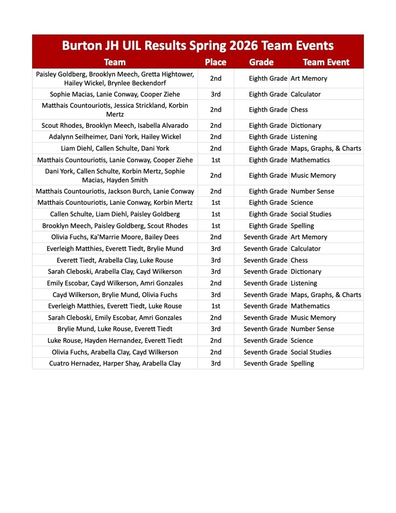 List of students, the event, and place earned.