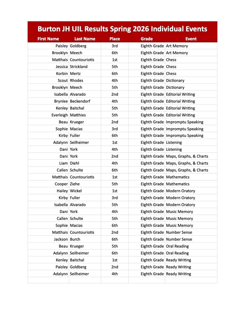 JH UIL Results 2026 I1 List of students, the event, and place earned.