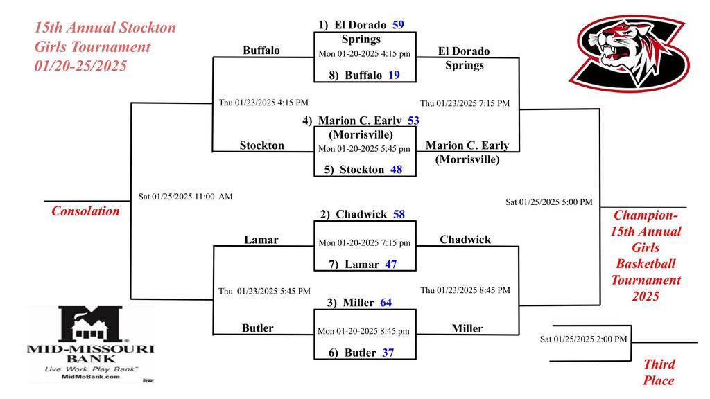 UPDATED GIRLS BB