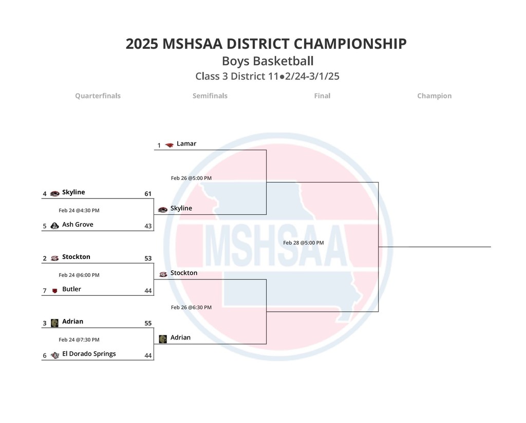 Boys BB Bracket