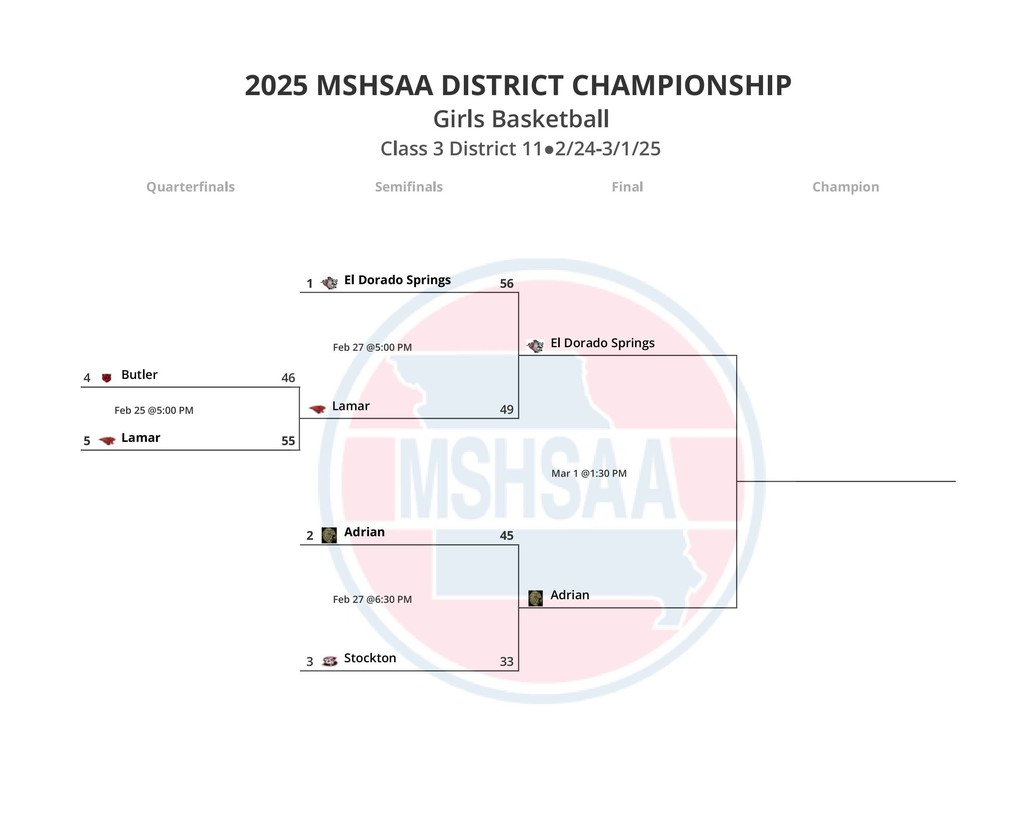 Girls Bracket