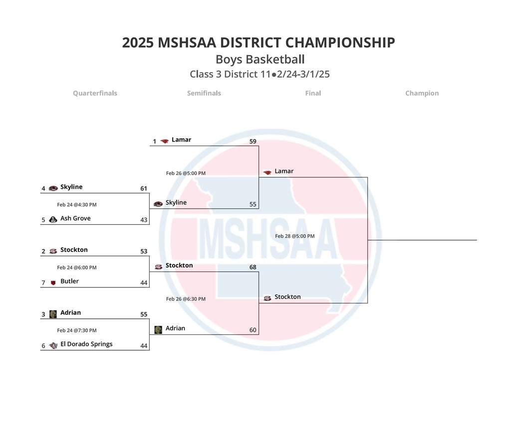 Boys Bracket