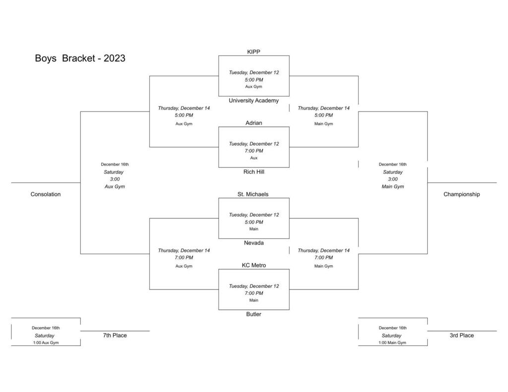 HS Basketball Bracket - Boys