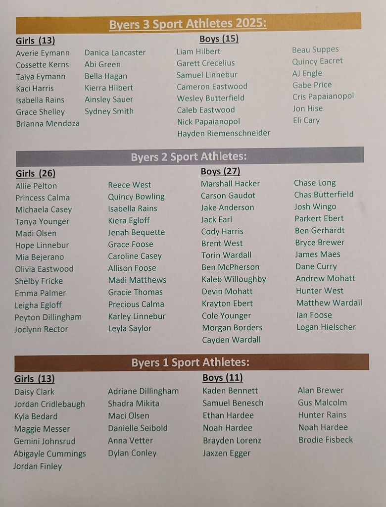 3 sport athletes list of names