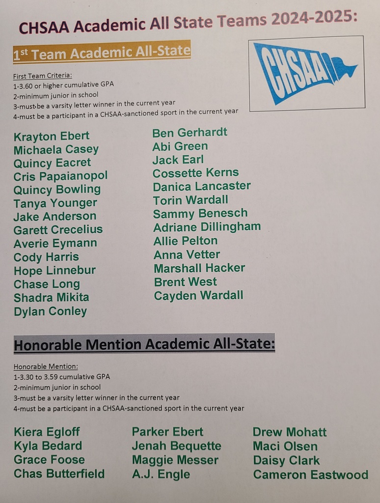 List of Academic All State Kids