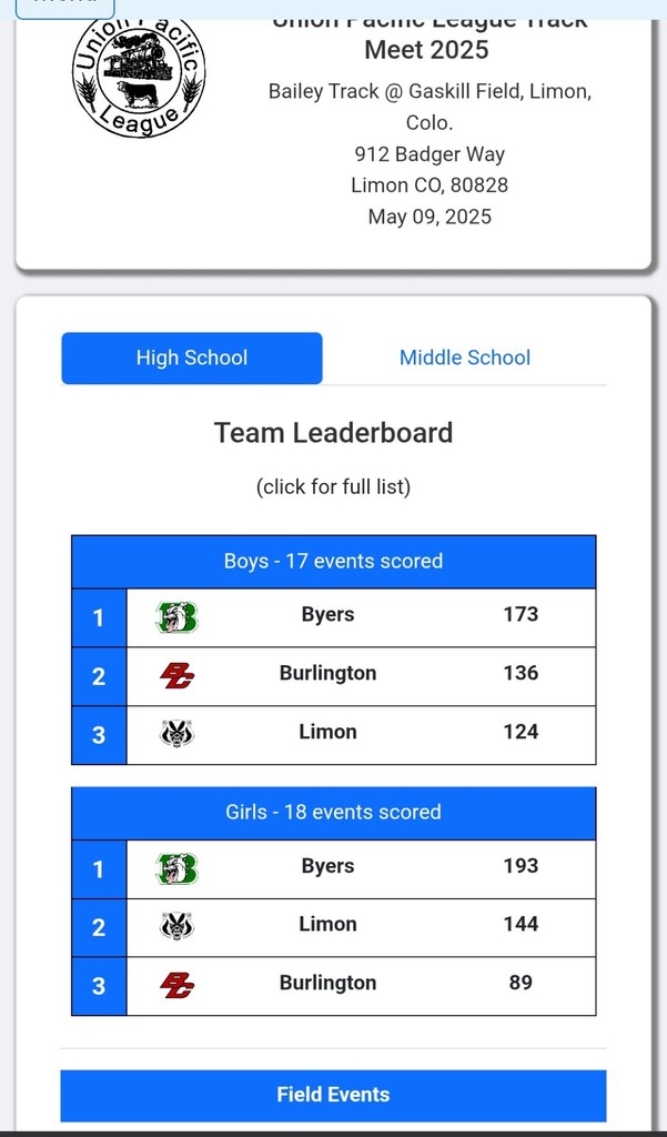 final standings HS