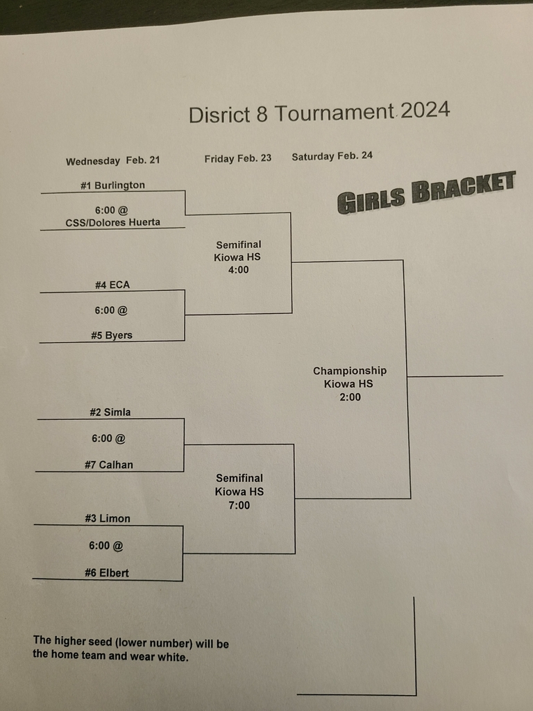 Girls Bracket