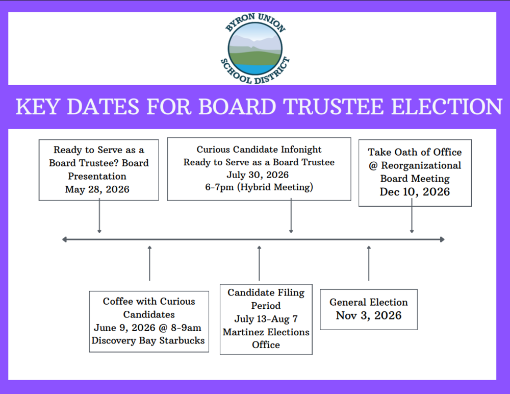 Key Dates for Board Trustee Election