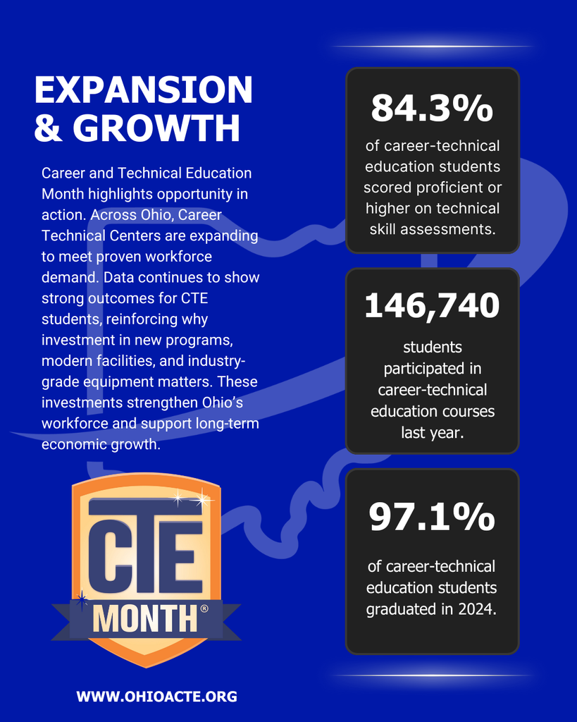 CTE month