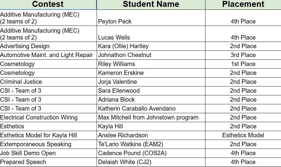 results