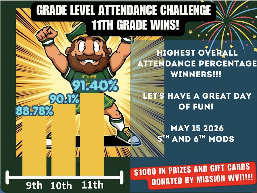 Class Attendance Winner