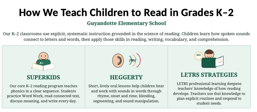 K-2 Science of Reading at GES