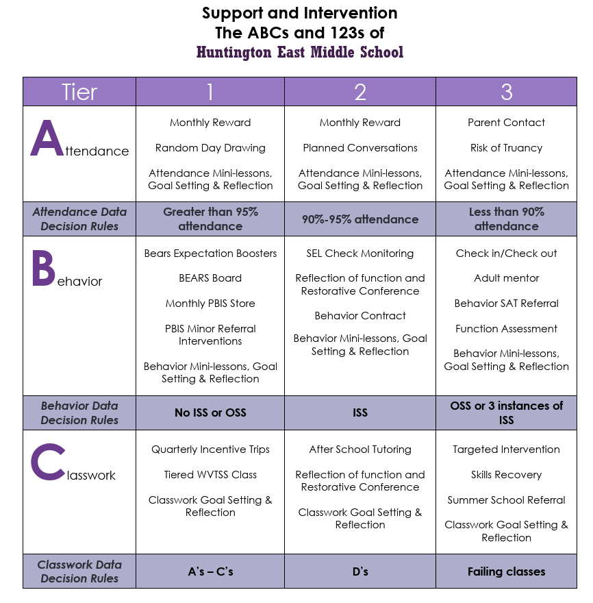 ABCS
