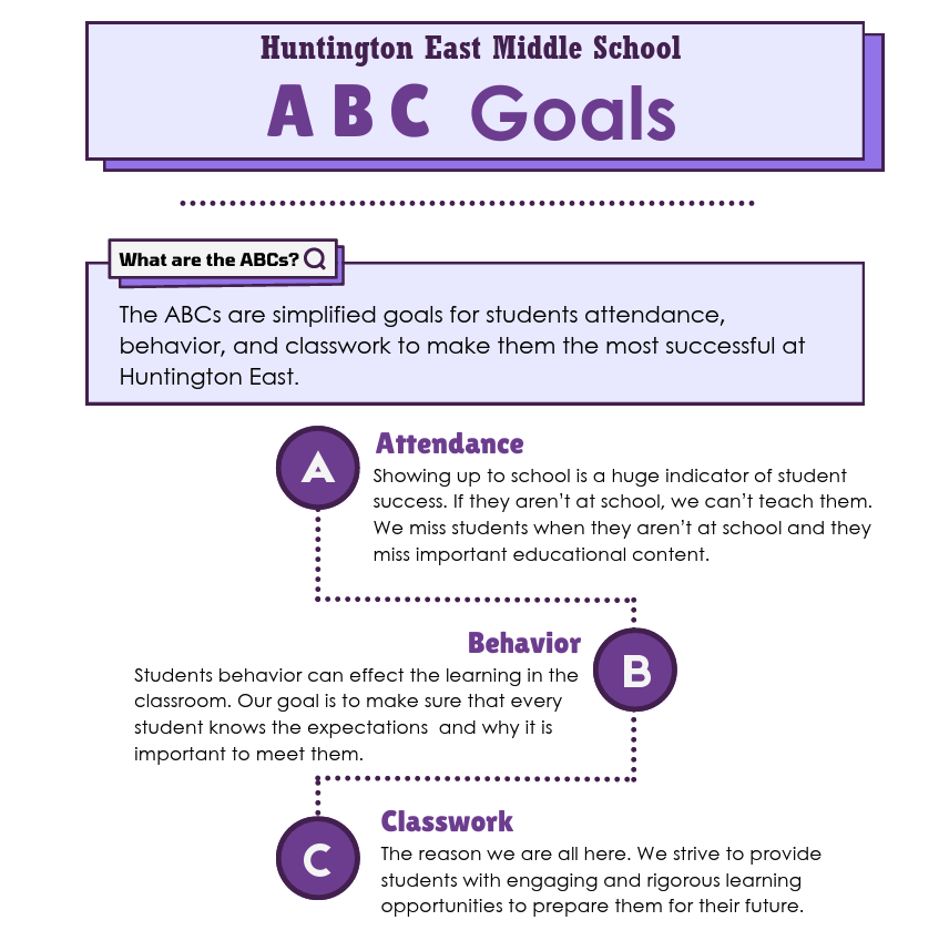 ABCS
