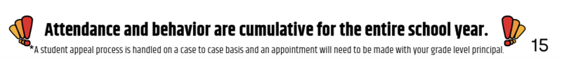 Cumulative attendance and behavior