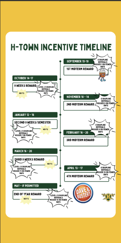 H-Town Incentive Timeline