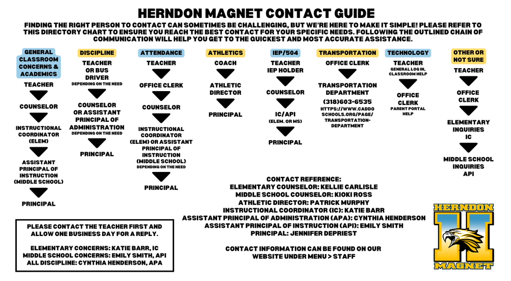 Contact