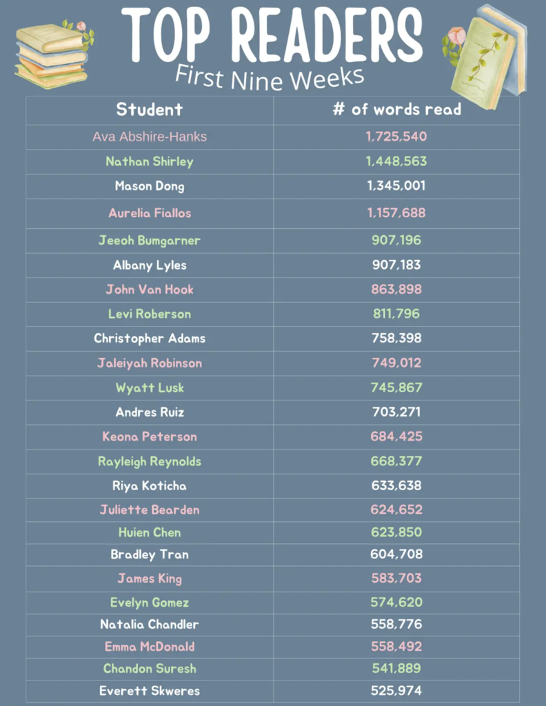 top readers