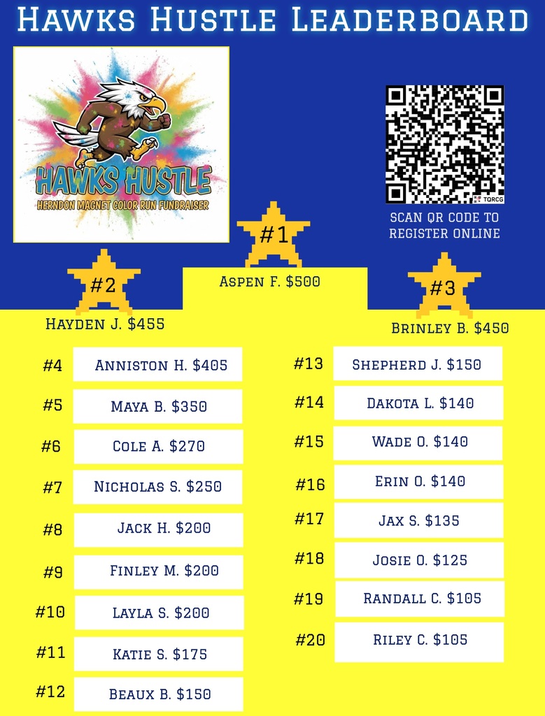 Herndon_Magnet_Leaderboard