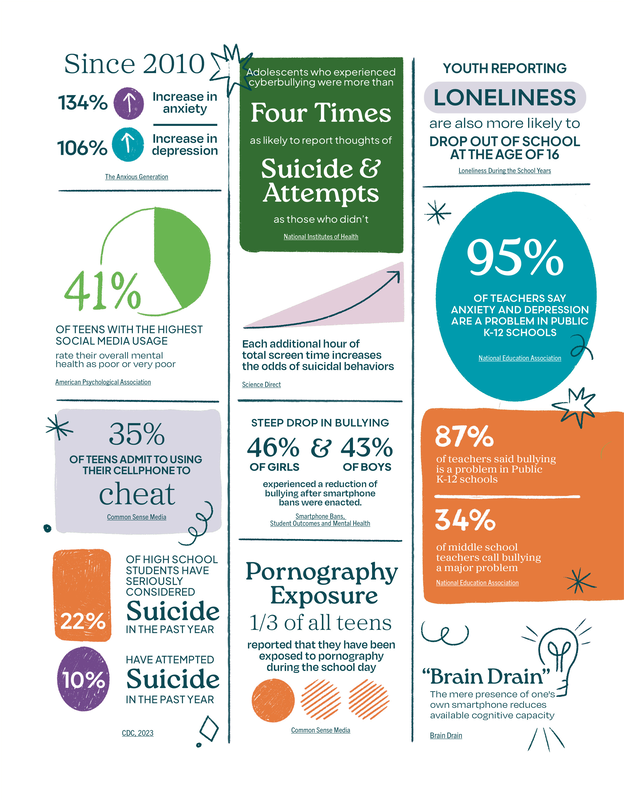 Cell Phone Infograph 2