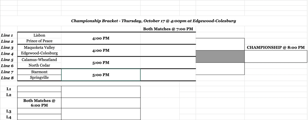 championship bracket -thursday october 17 @4:00pm at edgewood - colesburg both matches at 7;00pm ; round 1 Lisbon vs Prince of Peace, 4:00pm; Maquoketa Valley vs Edgewood Colesburg, 4;00pm; Calamus Wheatland vs North Cedar 5:00pm; Starmont vs Springville 5:00pm losers bracket at 6:00pm ; semi-finals at 7:00pm; championship match at 8:00pm