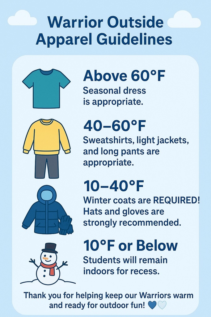 🌤️ Warrior Outside Apparel Guidelines 🌤️ As the weather changes, please help your child come prepared for outdoor recess! 👕 Above 60°F: Seasonal dress is appropriate. 🧥 40–60°F: Sweatshirts, light jackets, and long pants are appropriate. 🧤 10–40°F: Winter coats are required! Hats and gloves are strongly recommended. ❄️ 10°F or Below: Students will remain indoors for recess. ⛄ When Snow Is on the Ground: Students who wish to play in the snow must have: Winter coat Boots Snow pants Hat and gloves Students without proper snow gear will be asked to play on the hard surface only. Thank you for helping keep our Warriors warm and ready for outdoor fun! 💙🤍