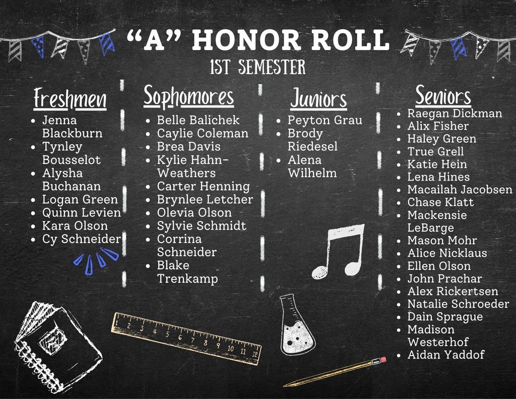 A Honor Roll 1st Semester 2025-2026 Jenna Blackburn Tynley Bousselot Alysha Buchanan Logan Green Quinn Levien Kara Olson Cy Schneider Belle Balichek Caylie Coleman Brea Davis Kylie Hahn-Weathers Carter Henning Brynlee Letcher Olevia Olson Sylvie Schmidt Corrina Schneider Blake Trenkamp Peyton Grau Brody Riedesel Alena Wilhelm Raegan Dickman Alix Fisher Haley Green True Grell Katie Hein Lena Hines Macailah Jacobsen Chase Klatt Mackensie LeBarge Mason Mohr Alice Nicklaus Ellen Olson John Prachar Alex Rickertsen Natalie Schroeder Dain Sprague Madison Westerhof Aidan Yaddof