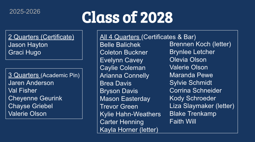 2025-2026 Class of 2028     2 Quarters (Certificate)     Jason Hayton     Graci Hugo     3 Quarters (Academic Pin)     Jaren Anderson     Val Fisher     Cheyenne Geurink     Chayse Griebel     Valerie Olson     All 4 Quarters (Certificates & Bar)     Belle Balichek     Coleton Buckner     Evelynn Cavey     Caylie Coleman     Arianna Connelly     Brea Davis     Bryson Davis     Mason Easterday     Trevor Green     Kylie Hahn-Weathers     Carter Henning     Kayla Horner (letter)     Brennen Koch (letter)     Brynlee Letcher     Olevia Olson     Valerie Olson     Maranda Pewe     Sylvie Schmidt     Corrina Schneider     Kody Schroeder     Liza Slaymaker (letter)     Blake Trenkamp     Faith Will