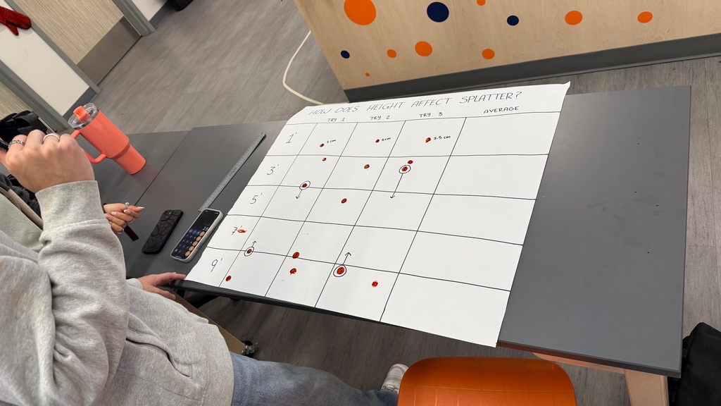 ๐๐ฉธ CSI: Caldwell Edition! ๐ฉธ๐ Mrs. Pipesโ forensic science students put their investigative skills to the test as they analyzed blood splatter patterns! ๐ต๏ธโโ๏ธ๐ก By studying how height affects drop size and how movement impacts shape, theyโre learning real-world techniques used to recreate crime scenes. Hands-on science at its best! ๐ฌ๐ #CaldwellISD