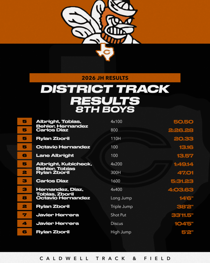Our 𝗖𝗝𝗛 𝘁𝗿𝗮𝗰𝗸teams competed at the 𝗗𝗶𝘀𝘁𝗿𝗶𝗰𝘁 𝗠𝗲𝗲𝘁 in La Grange and represented Caldwell well! 🏃‍♂️🏃‍♀️ Check out the results and help us congratulate these student-athletes on a great season! #CaldwellProud #CaldwellISD