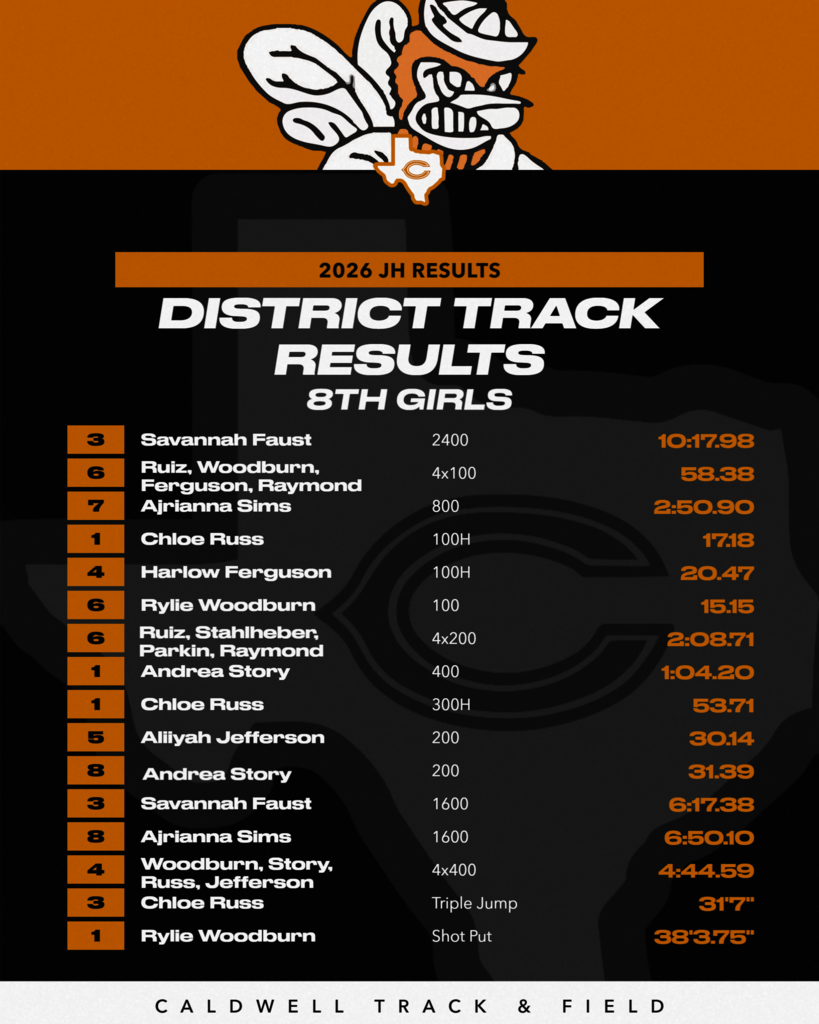 Our 𝗖𝗝𝗛 𝘁𝗿𝗮𝗰𝗸teams competed at the 𝗗𝗶𝘀𝘁𝗿𝗶𝗰𝘁 𝗠𝗲𝗲𝘁 in La Grange and represented Caldwell well! 🏃‍♂️🏃‍♀️ Check out the results and help us congratulate these student-athletes on a great season! #CaldwellProud #CaldwellISD