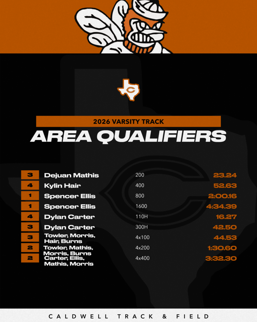 And thatโs a wrap on Districtโฆ and weโre not done yet. Congratulations to our Hornet track athletes who are moving on to the Area Meet! Your hard work is paying offโletโs go! #CaldwellProud #CaldwellISD