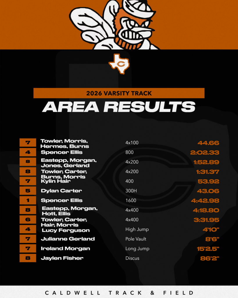 🏃‍♂️ 2026 Varsity Track Area Results Our Hornets competed hard at the Area Meet, and we’re proud of every athlete who represented Caldwell with grit and determination!  A special congratulations to our 𝗥𝗲𝗴𝗶𝗼𝗻𝗮𝗹 𝗤𝘂𝗮𝗹𝗶𝗳𝗶𝗲𝗿𝘀: 🏅 Spencer Ellis – 800m & 1600m 🏅 Lucy Ferguson – High Jump  They will compete May 1–2 at Bullard High School. Let’s go, Hornets! 🧡 #CaldwellProud #CaldwellISD