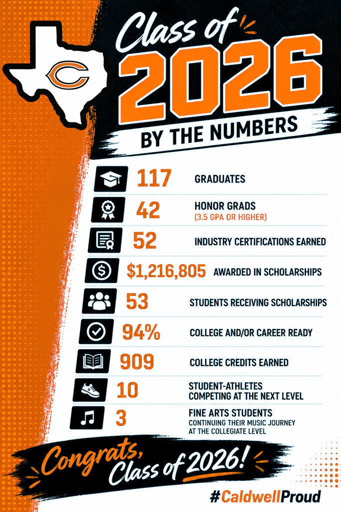 𝗧𝗵𝗲 𝗻𝘂𝗺𝗯𝗲𝗿𝘀 𝘀𝗽𝗲𝗮𝗸 𝗳𝗼𝗿 𝘁𝗵𝗲𝗺𝘀𝗲𝗹𝘃𝗲𝘀.   From over $1.2 million in scholarships awarded to 909 college credits earned, the Caldwell High School Class of 2026 has left its mark in academics, athletics, fine arts, and career readiness. We are incredibly proud of these graduates and can’t wait to see what’s next for this special group of Hornets! 🎓 #CaldwellProud #CaldwellISD