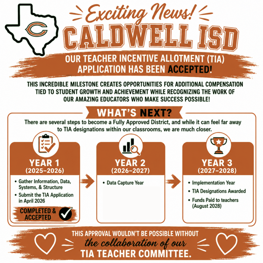 🎉 𝗧𝗜𝗔 𝗔𝗽𝗽𝗹𝗶𝗰𝗮𝘁𝗶𝗼𝗻 𝗔𝗰𝗰𝗲𝗽𝘁𝗲𝗱!  We're excited to share that Caldwell ISD's Teacher Incentive Allotment (TIA) application has been accepted by the Texas Education Agency!  This is a major step forward in our journey to recognize outstanding educators and support student achievement. Thank you to our 𝗧𝗜𝗔 𝗧𝗲𝗮𝗰𝗵𝗲𝗿 𝗖𝗼𝗺𝗺𝗶𝘁𝘁𝗲𝗲 for helping make this possible! #CaldwellProud #CaldwellISD