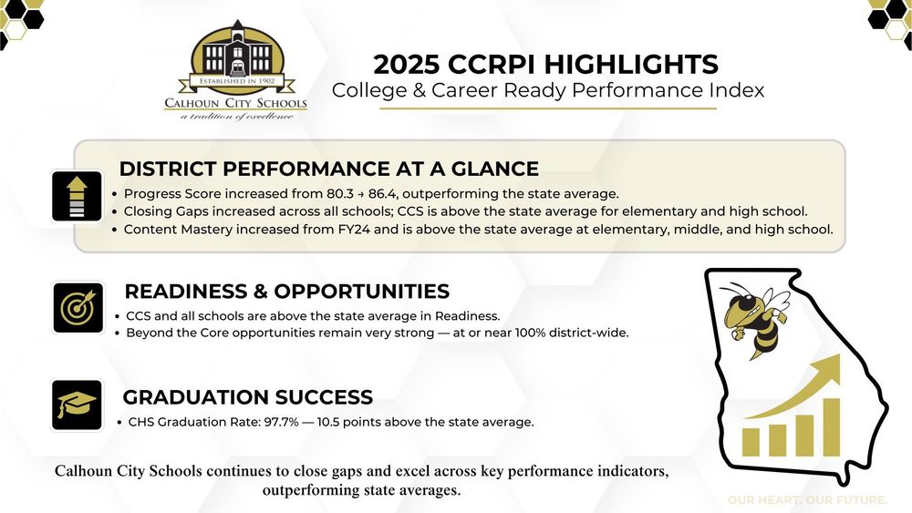 CCS CCRPI Highlights 2025