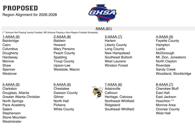 GHSA proposed region alignments / classifications for 2026-2028