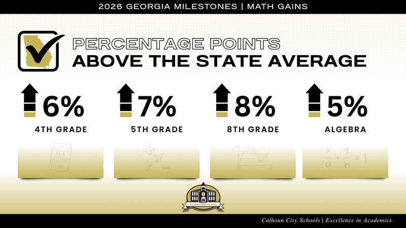 GAMS 2026 Math Gains