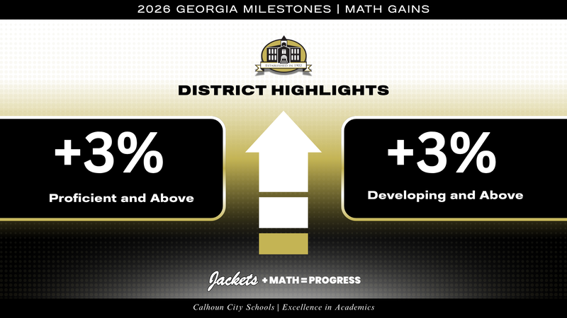 GAMS 2026 Math Gains
