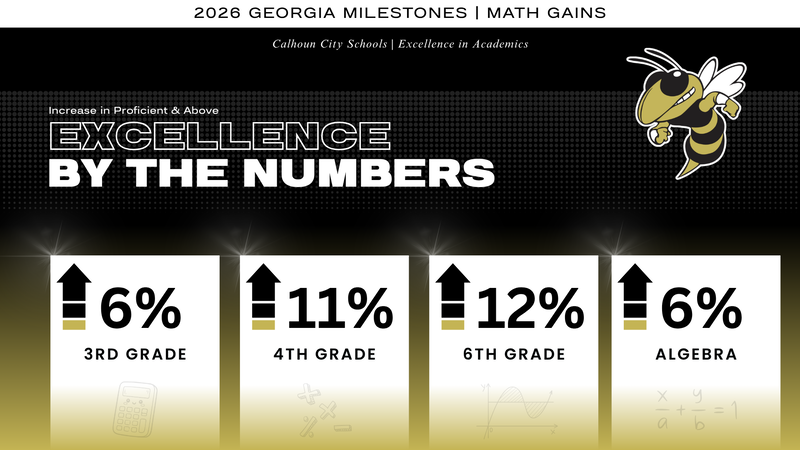 GAMS 2026 Math Gains