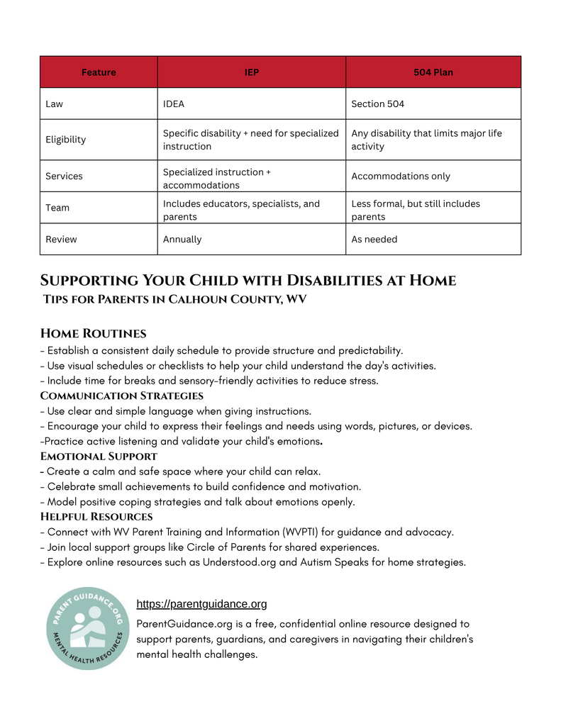 "Tips for supporting children with disabilities at home in Calhoun County, WV. Includes advice on home routines, communication strategies, emotional support, and helpful resources like WVPTI and ParentGuidance.org. A comparison chart outlines differences between IEPs and 504 Plans."