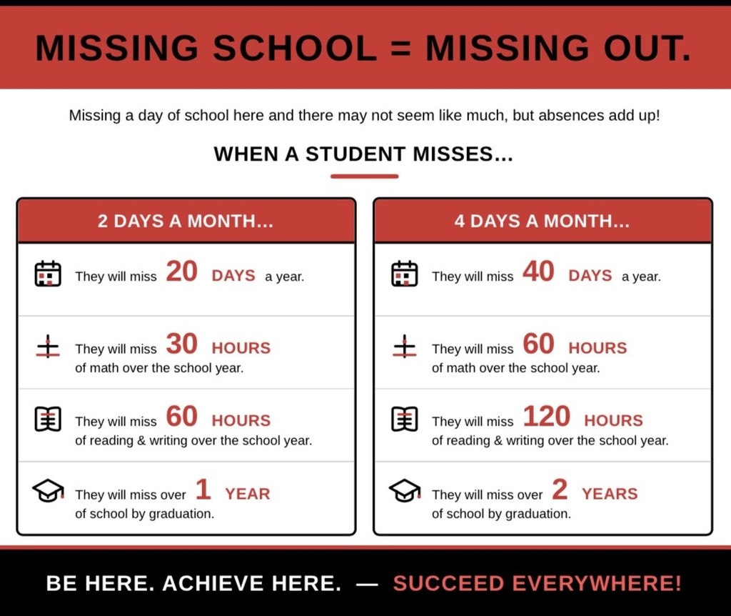 Missing School = Missing Out Attendance Flyer