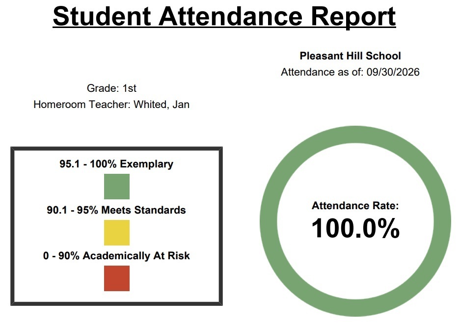 Exemplary Attendance Example