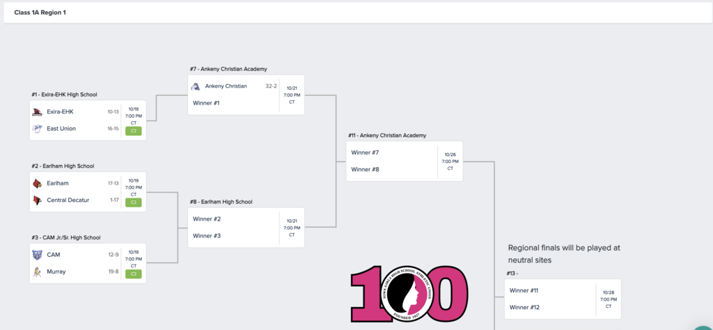 Regional Volleyball Bracket