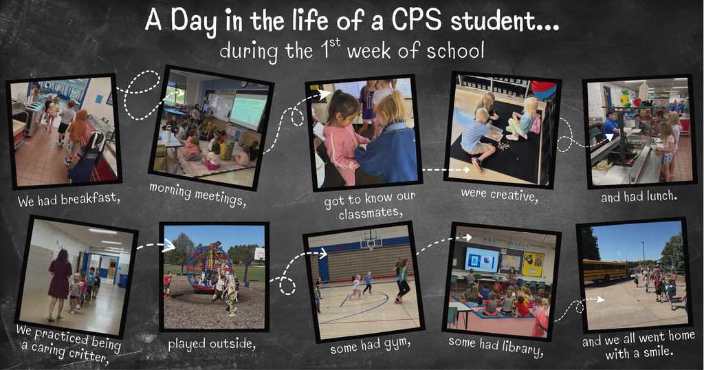 A graphic titled "A Day in the life of a CPS student… during the 1st week of school" displayed against a chalkboard background. Dotted white arrows connect a sequence of 10 photo frames depicting a student's daily schedule: eating breakfast, attending morning meetings, making classmates friends, engaging in creative activities, eating lunch, practicing hall walking ("being a caring critter"), playing on the playground, participating in gym, visiting the library, and walking to school buses to head home.