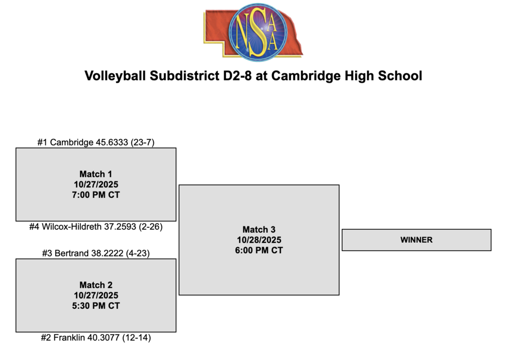 Volleyball Sub-Districts at Cambridge 2025