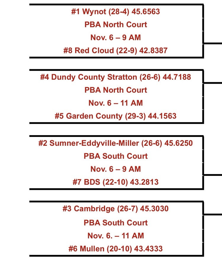2025 VBall State Bracket