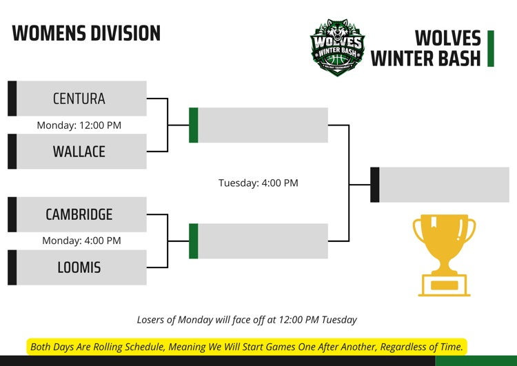 women’s bracket