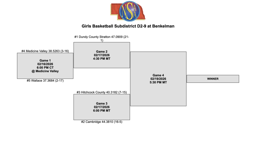 Girls Subdistrict Bracket