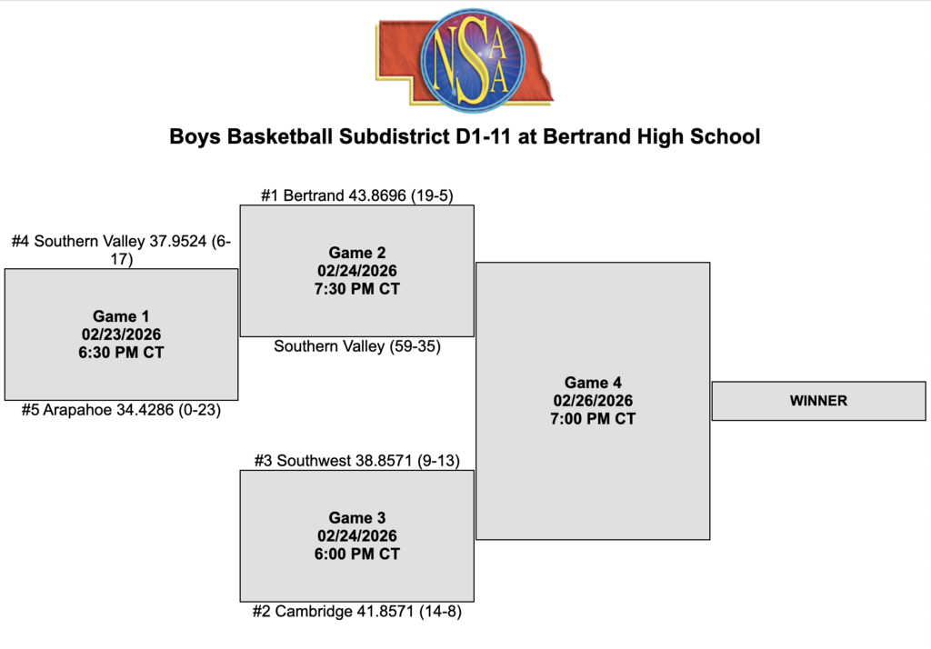 sub district bracket